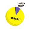糖尿病